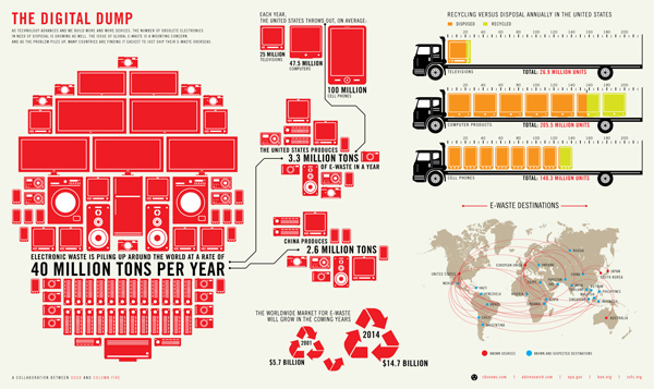 E-Waste