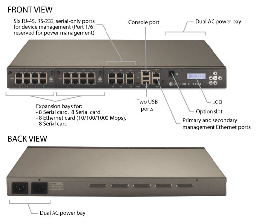 Uplogix’ flagship Local Manager, the Uplogix 5000