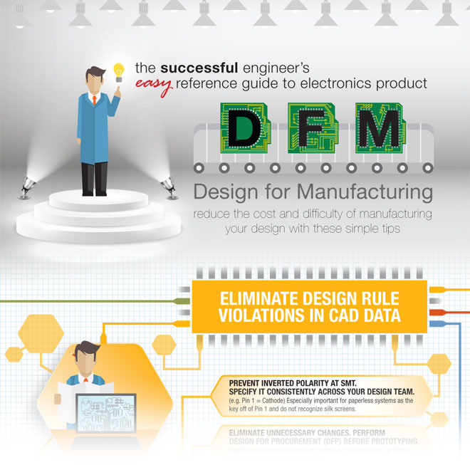 'The Successful Engineer's Easy Reference Guide to DFM'