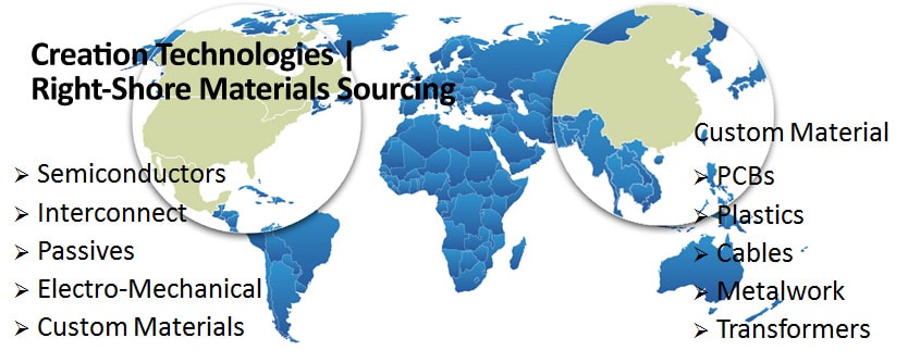 right shore materials sourcing