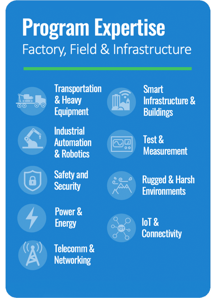 Tech Industrial Program Expertise